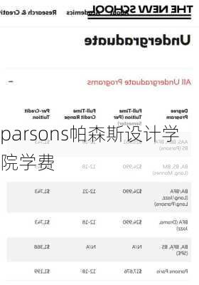 parsons帕森斯设计学院学费