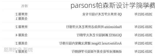 parsons帕森斯设计学院学费