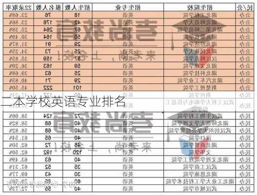 二本学校英语专业排名