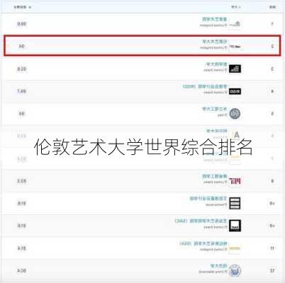 伦敦艺术大学世界综合排名