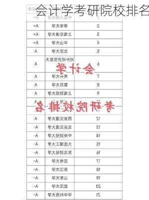 会计学考研院校排名