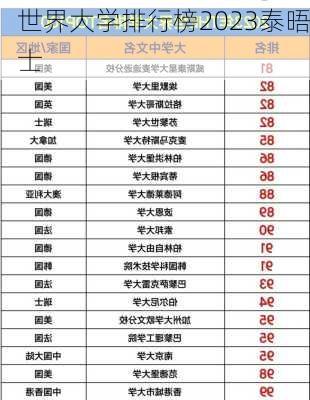 世界大学排行榜2023泰晤士