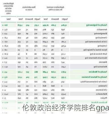 伦敦政治经济学院排名gpa