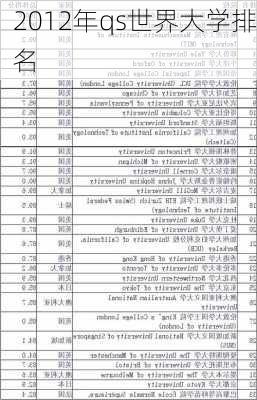 2012年qs世界大学排名