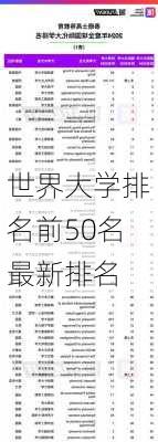 世界大学排名前50名最新排名