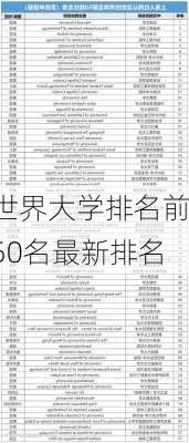 世界大学排名前50名最新排名