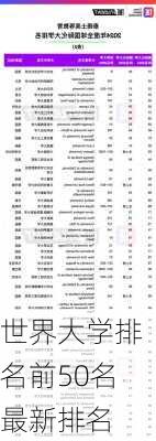 世界大学排名前50名最新排名