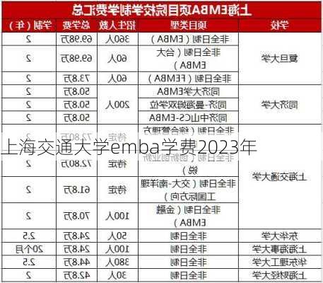 上海交通大学emba学费2023年