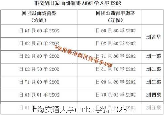 上海交通大学emba学费2023年