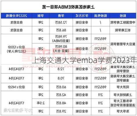 上海交通大学emba学费2023年