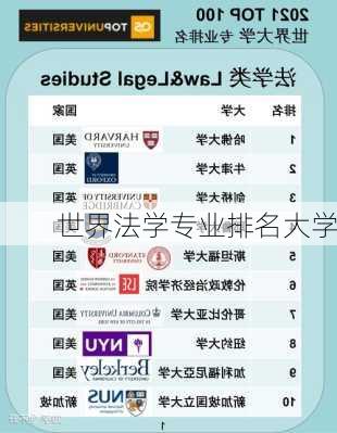 世界法学专业排名大学