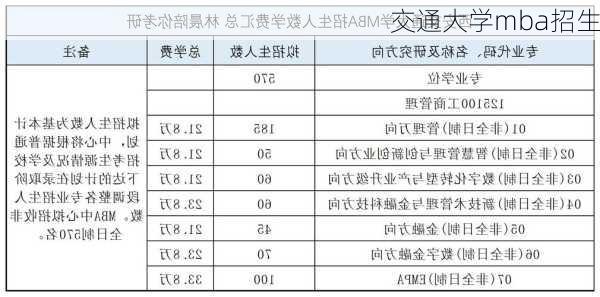 交通大学mba招生