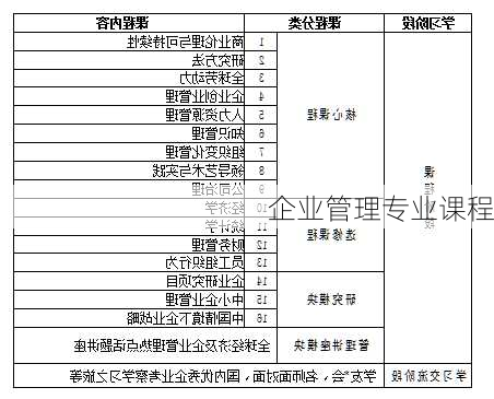 企业管理专业课程