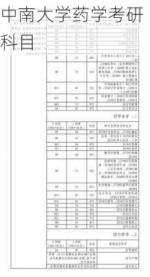 中南大学药学考研科目