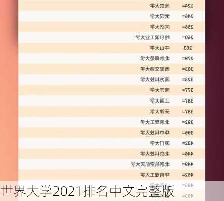 世界大学2021排名中文完整版