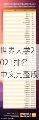 世界大学2021排名中文完整版