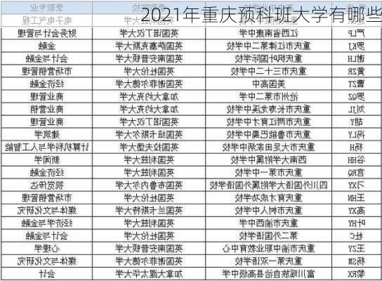 2021年重庆预科班大学有哪些