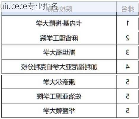 uiucece专业排名