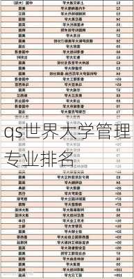 qs世界大学管理专业排名