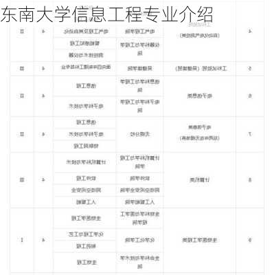 东南大学信息工程专业介绍