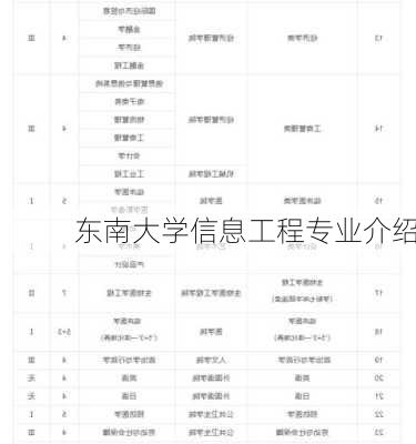 东南大学信息工程专业介绍