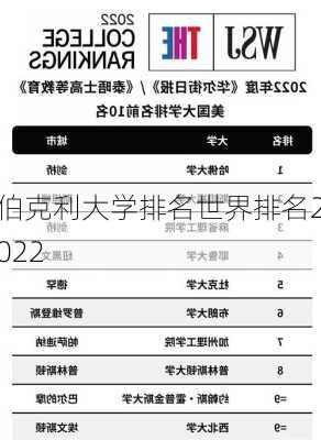 伯克利大学排名世界排名2022