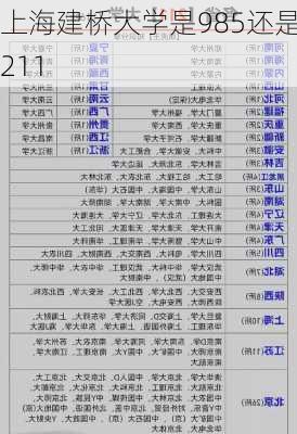 上海建桥大学是985还是211