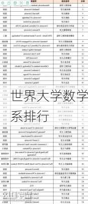 世界大学数学系排行