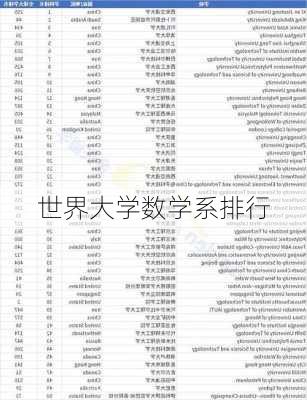 世界大学数学系排行