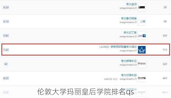 伦敦大学玛丽皇后学院排名qs