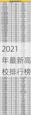 2021年最新高校排行榜