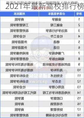 2021年最新高校排行榜