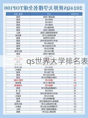 qs世界大学排名表