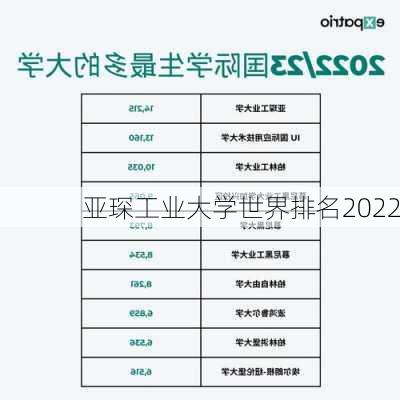 亚琛工业大学世界排名2022