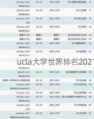 ucla大学世界排名2021