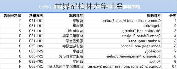 世界都柏林大学排名