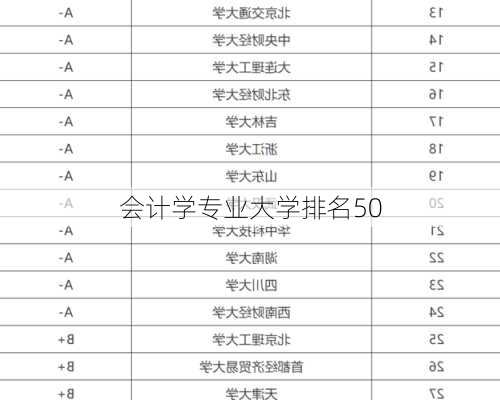 会计学专业大学排名50