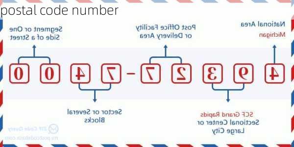 postal code number