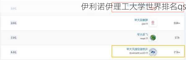 伊利诺伊理工大学世界排名qs
