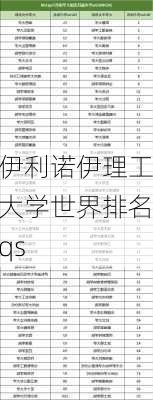 伊利诺伊理工大学世界排名qs