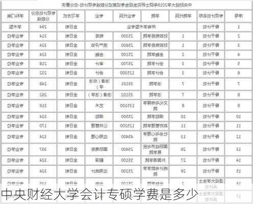 中央财经大学会计专硕学费是多少