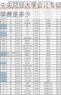 中央财经大学会计专硕学费是多少