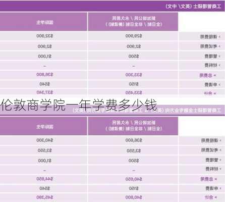 伦敦商学院一年学费多少钱