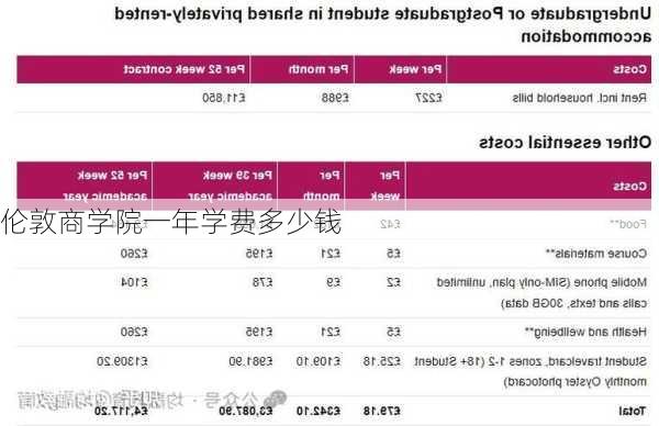 伦敦商学院一年学费多少钱