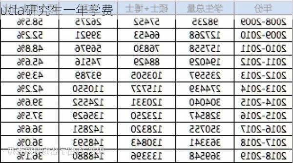 ucla研究生一年学费