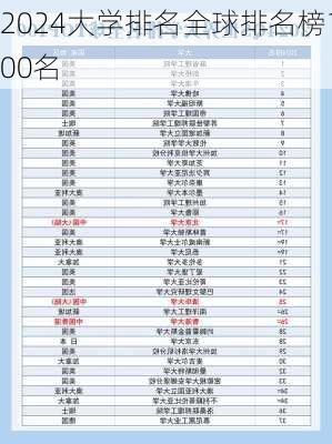 2024大学排名全球排名榜100名