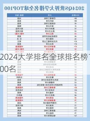 2024大学排名全球排名榜100名