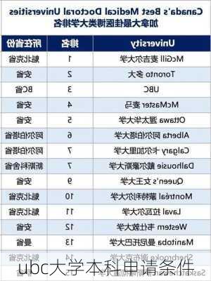 ubc大学本科申请条件