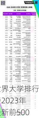 世界大学排行榜2023年最新前500