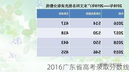 2016广东省高考录取分数线